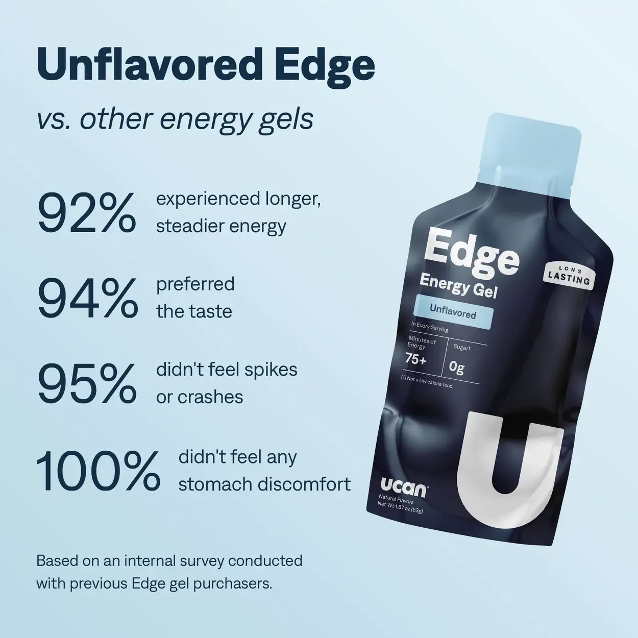 UCAN Edge - Unflavored 53gr - Image 2