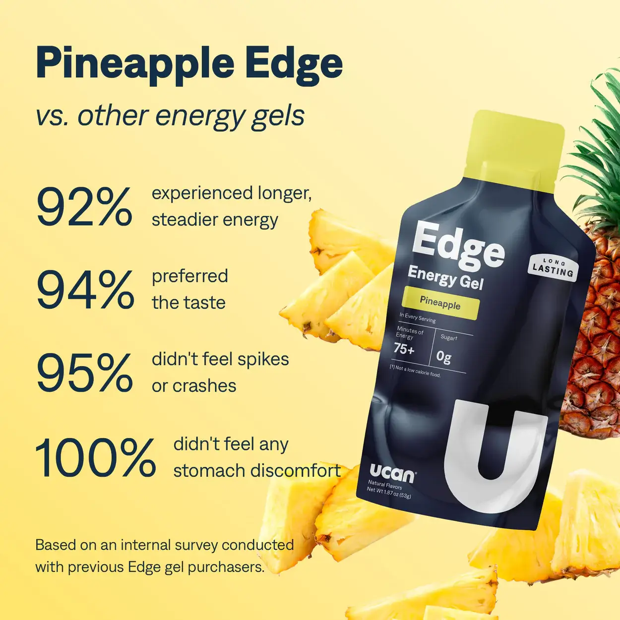 UCAN Edge - Pinapple 53gr - Image 2