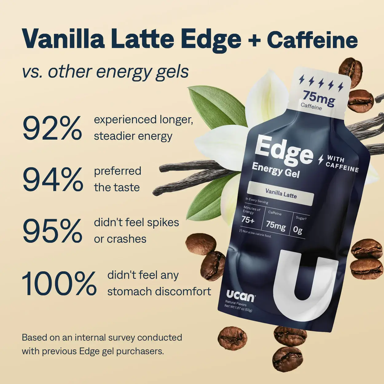 UCAN Edge - Vanilla Latte 53gr - Image 2